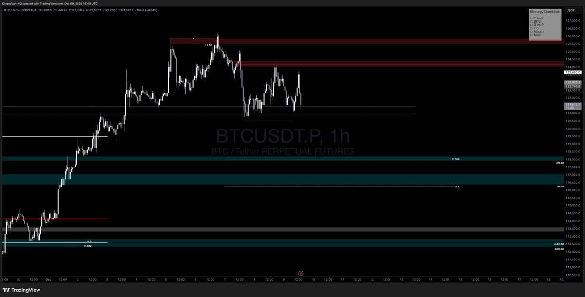 $BTC &amp; $USDT.D [Update]

USDT.D, as anticipated, is ripping and now very close to hitting our second resistance level at 4.42% (the first level 4.33% didn’t hold as we expected, as I mentioned the base that USDT.D formed at HTF, demand, etc.), which I personally don’t think is