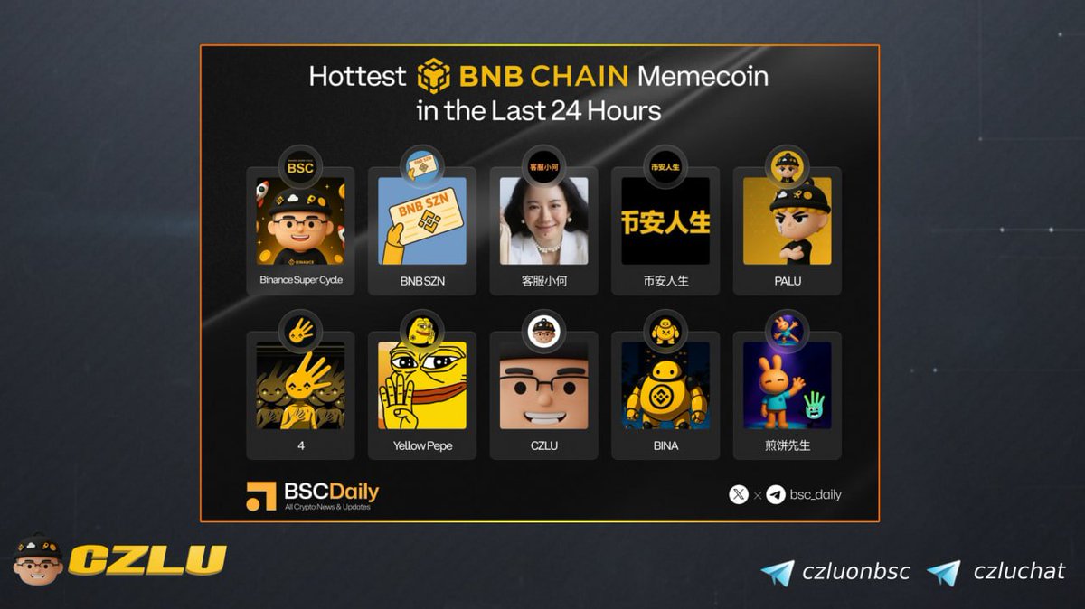 czlucto's tweet image. THE OG $CZLU SPOTTED 👀

@BSC_DAILY