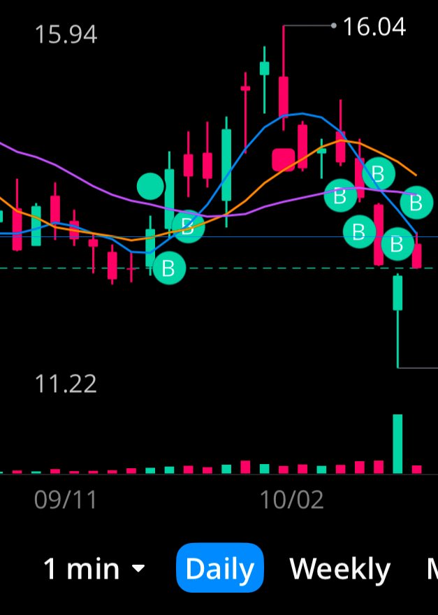 This is what you call conviction…

$BULL