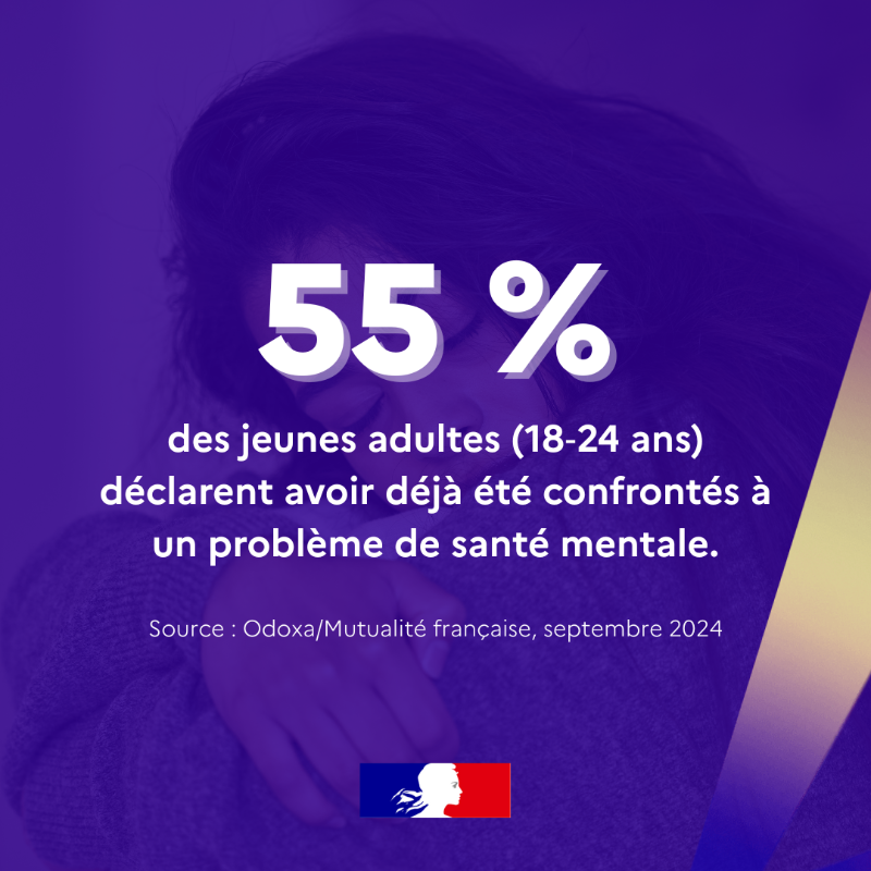 Sante_Gouv's tweet photo. 📅 Journée mondiale de la #SantéMentale

💬 23% des Français estiment ne pas prendre suffisamment soin de leur santé mentale. 
Un rappel important : en parler, c’est déjà agir.

🧠 Des dispositifs existent pour accompagner chacun : Mon Soutien Psy…