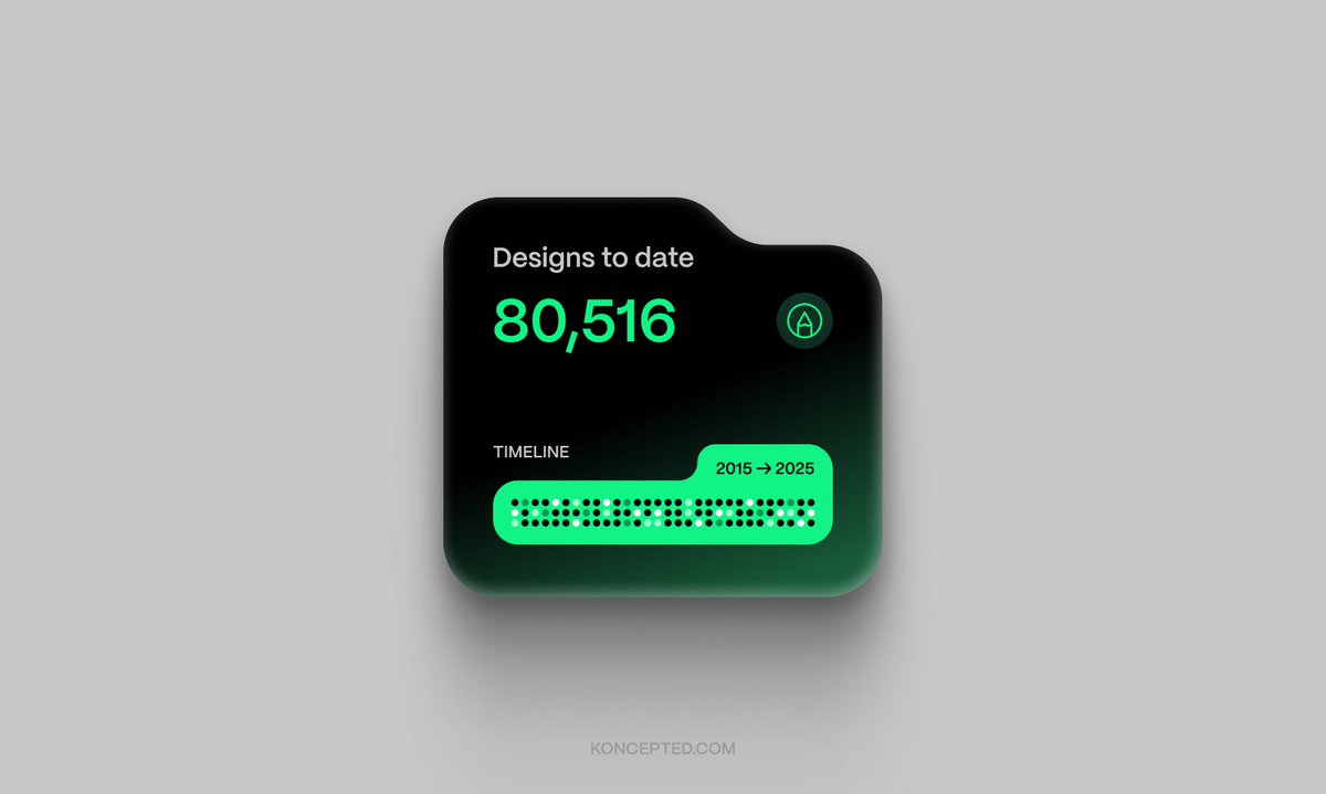 Our team delivered 80,516 designs in 10 years. That's ~29 designs every single workday.

I've never shared Koncepted's numbers before, but this milestone made me reflect on what we learned about creativity at scale 🧵