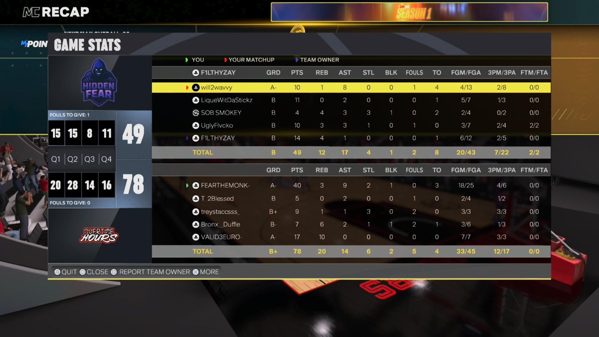 Overtime Hours tweet media