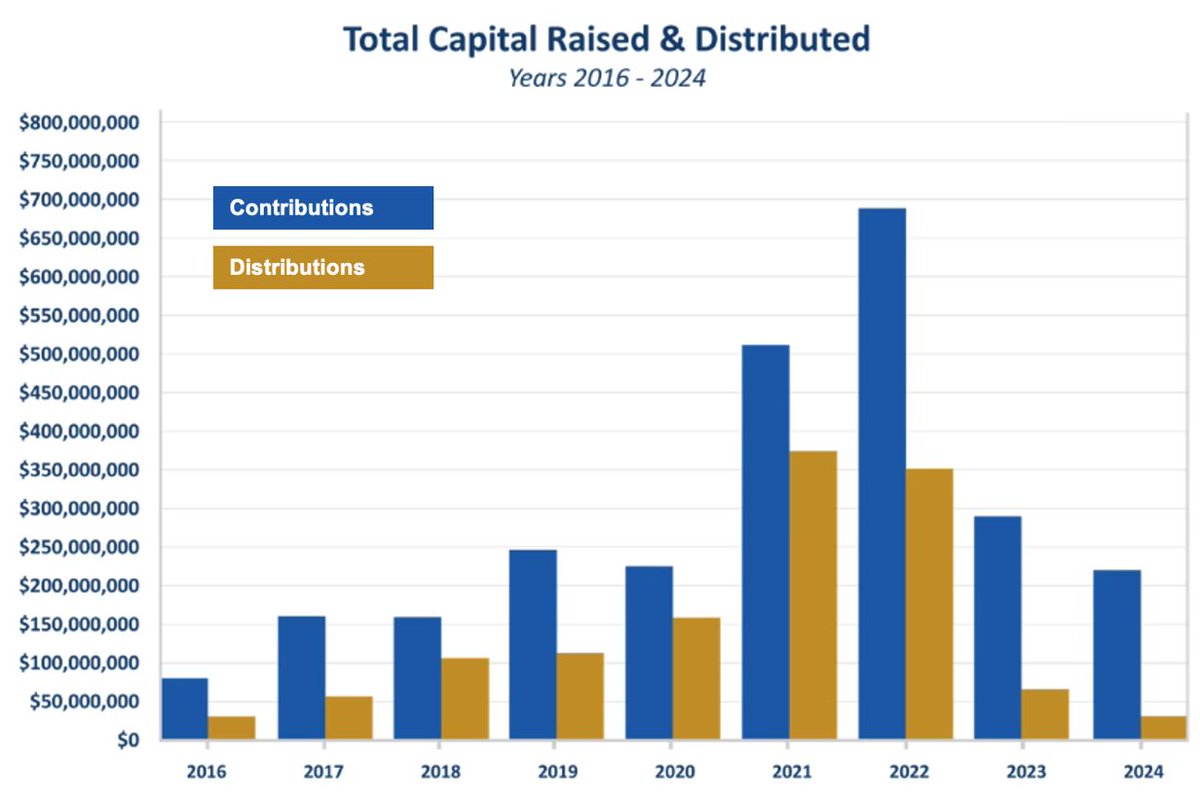 CRE Analyst tweet media