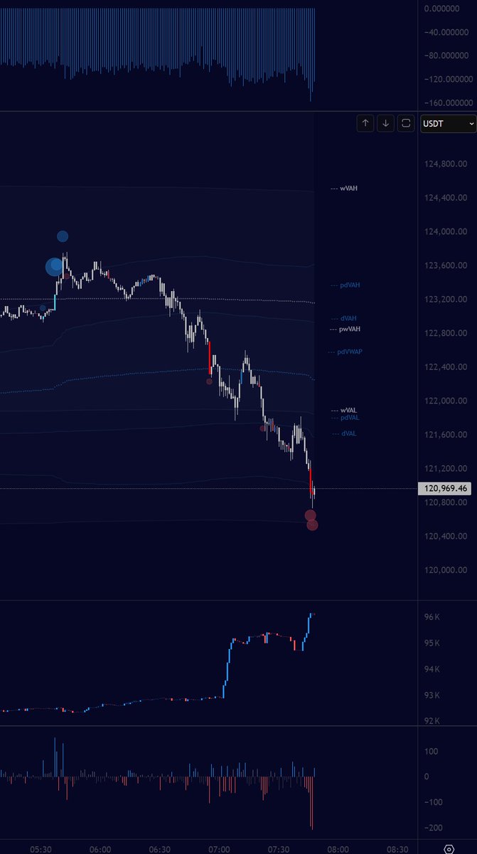 TraderMagus's tweet image. We are going to zero if we let this guy get away with this position

Squeeze him