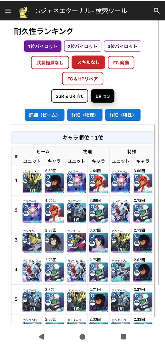 【Gジェネ】サイト更新
耐久回数ランキングにボタン追加

📌マスターリーグ想定。EX武装による武装被ダメ軽減無効の場合。
📌ユニットレアリティUR☆3も追加。

ボタンだらけになってきたよー

sites.google.com/view/ggenerati…

#ジージェネエターナル #ジージェネ #Gジェネ #GundamEternal