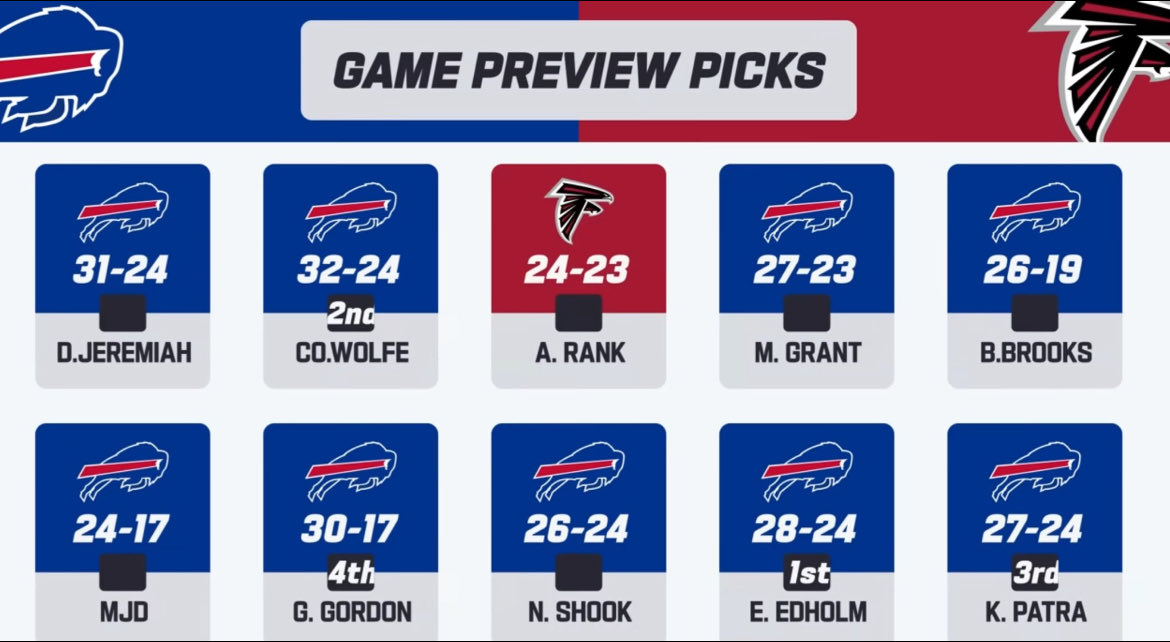 SleeperBills's tweet image. Game preview picks for the Bills vs Falcons 🦬🔵🔴⚪️

Bills are HEAVY Favorites entering MNF #BillsMafia