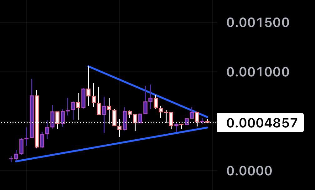 WIF SQEEZED ABOUT TO BREAK FREE

0x5047c0C08cCcEd46fB4AA595Bb75F454e4ec4444