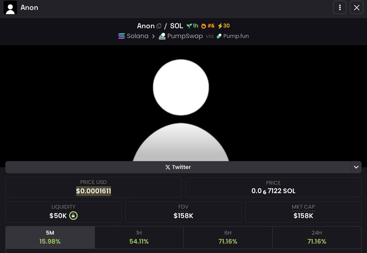 I aped a bag of $ANON on sol around $150k

Cult movement on x…using anon as pfp

Community growing already and they are working on building an anon pfp generator site

Distribution is okay and the volume is good too

So far potential outweighs the red flags, let’s see how far it