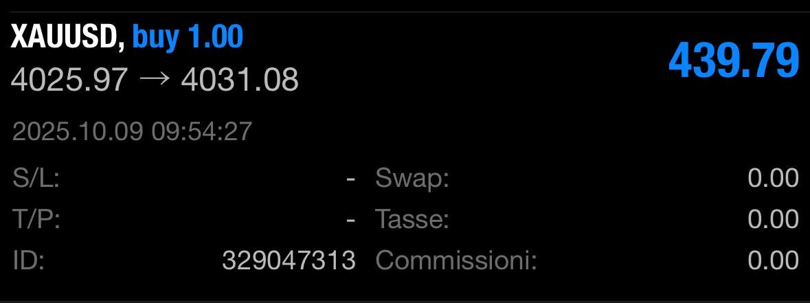 xauusdcult's tweet photo. ๐ฅฑ Only quality trades $XAUUSD
#XAUUSD #GoldTrading #OnlyQuality https://t.co/uVjQfyR1Wm