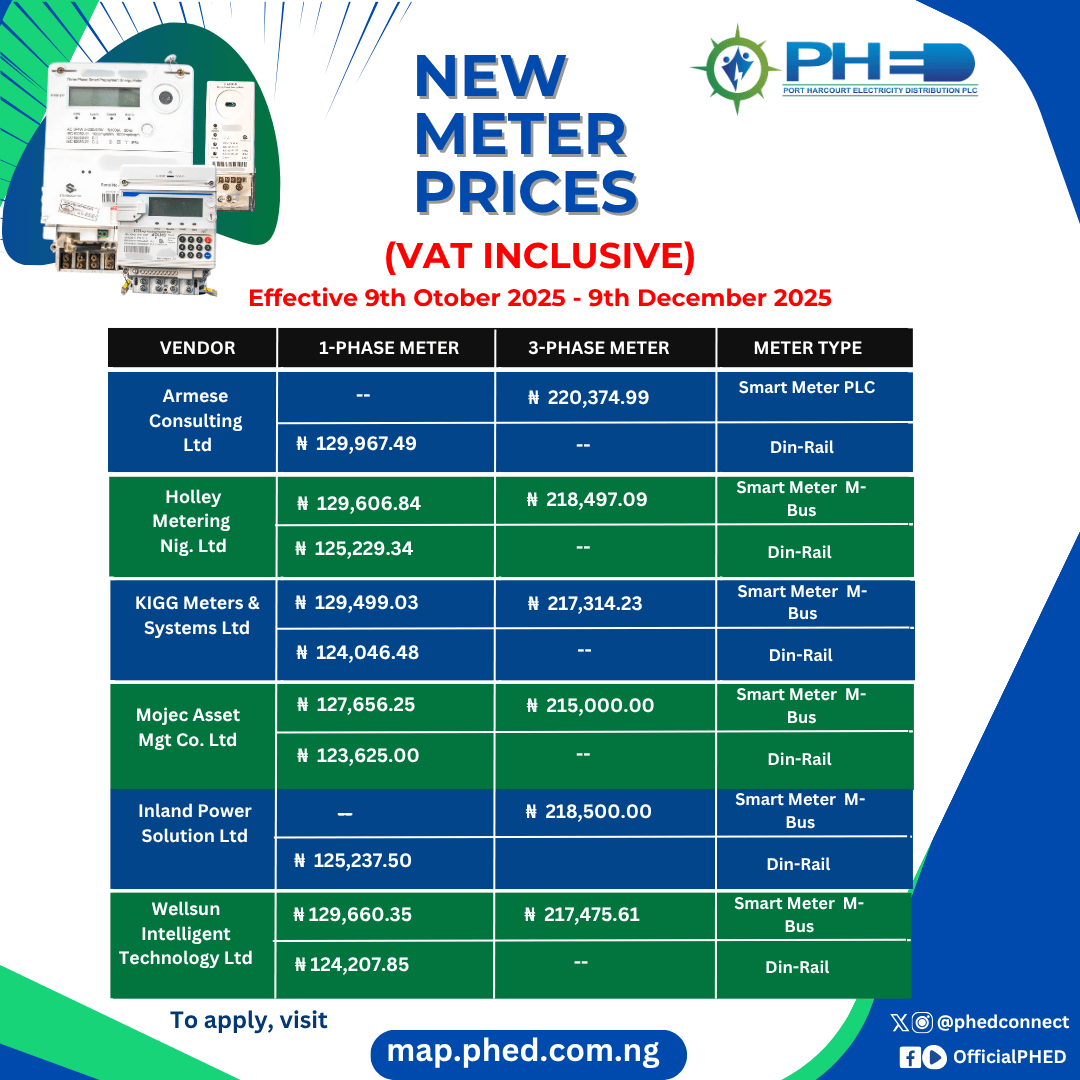 NEW METER PRICE ALERT !!!