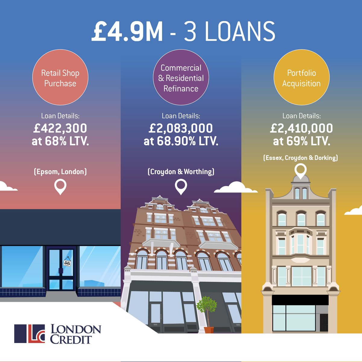 London Credit tweet media