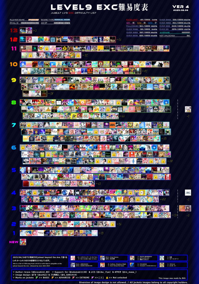 予選期間中に9EXCめっちゃ増えて、気付けば50まであと1
キリ良いから12段にチャレンジしようかな