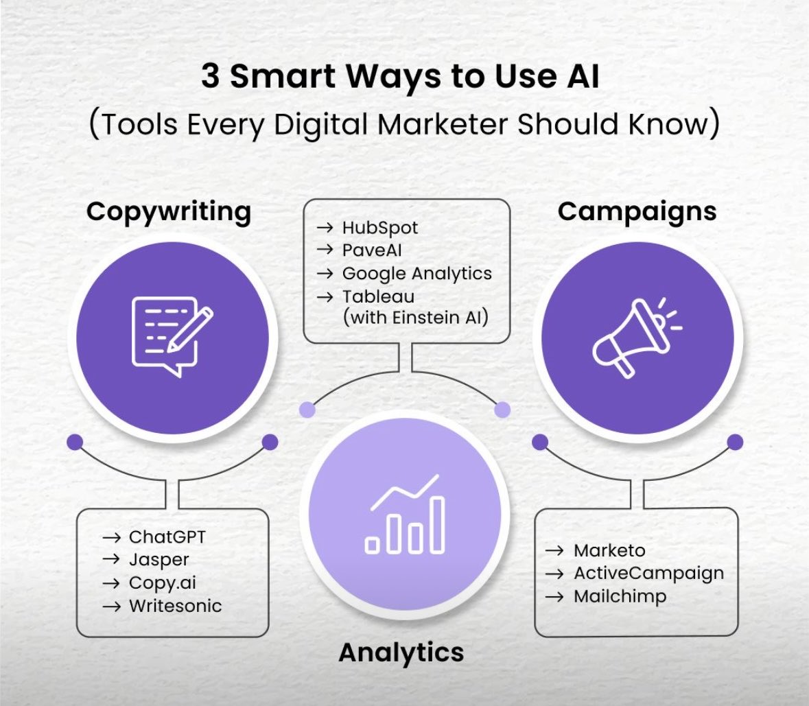 khushabu_27's tweet image. AI isn’t replacing marketers, it’s giving them the edge.

The best part?
You don’t have to overhaul everything overnight.

What’s one AI tool that’s changed your workflow?
Share your favorite AI hack below.

#ai #artificalintelligence