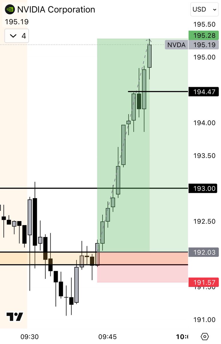 JdubTrades_ tweet picture