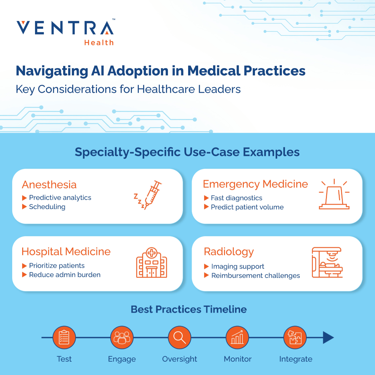 From emergency medicine’s rapid diagnostics to radiology imaging support, find out what leaders from various specialties should be taking into consideration when adopting AI in their practice in our latest infographic: hubs.ly/Q03MKmVn0
