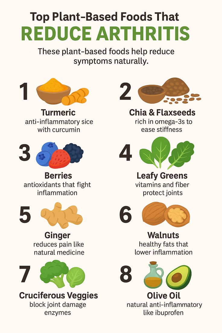 Top plant-based foods that reduces arthritis 🍒🥬🥑🥬