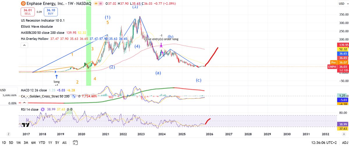 #ENPH Catch-Up expected!