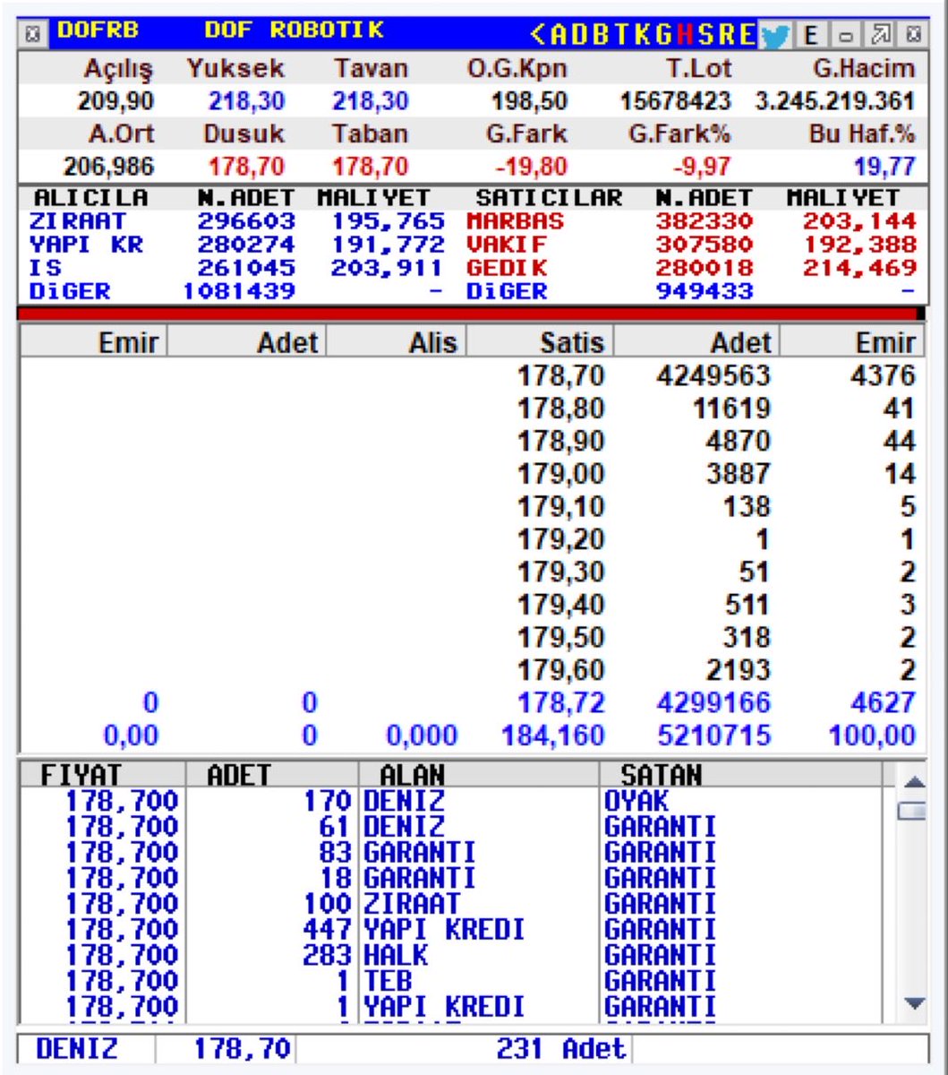 gumushisseler's tweet image. #DOFRB Tabanda bekleyen lotlar.

lotu olan yatırımcılar beğenip takibe alsın temel teknik analizini paylaşacağız hisseyi yakından izliyoruz derinliği yoruma attım 

#DofRobotik #HalkaArz