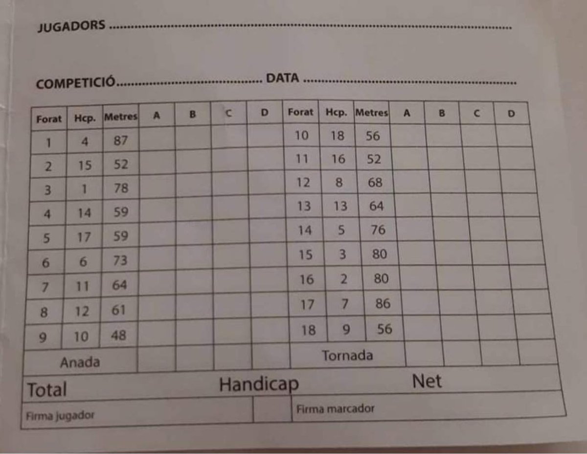 FIPPApitch's tweet image. 2025 Catalan International Pairs  List of entries and early round tee times.
fippa.org/news/548/2025_… #pitchandputt #FIPPA