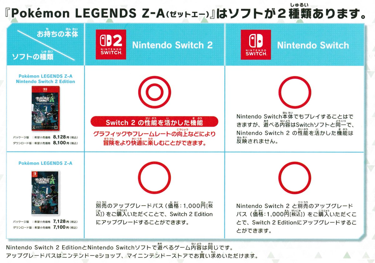 Switch2本体を買う予定の人は、「Switch2エディション」のソフトを先に