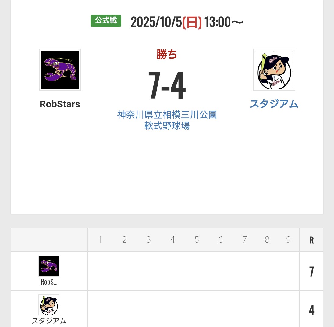 vsスタジアム様
7-4 勝利✨

対戦ありがとうございました。
#草野球 #RobStars #スタジアム