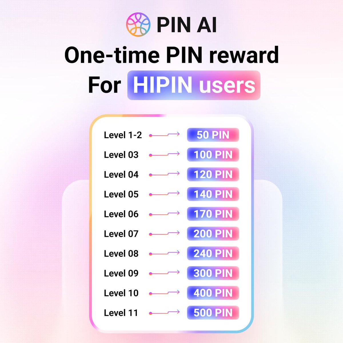 pinai_io's tweet image. The migration to the Native App isn’t just an update, it’s the next chapter for personalized AI.

Join early, complete the 3 steps, and claim your spot in the first reward wave

Ends on 10th October 🫡