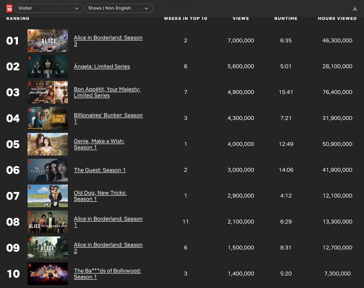 Shinsuke Sato 佐藤信介【公式】 tweet media