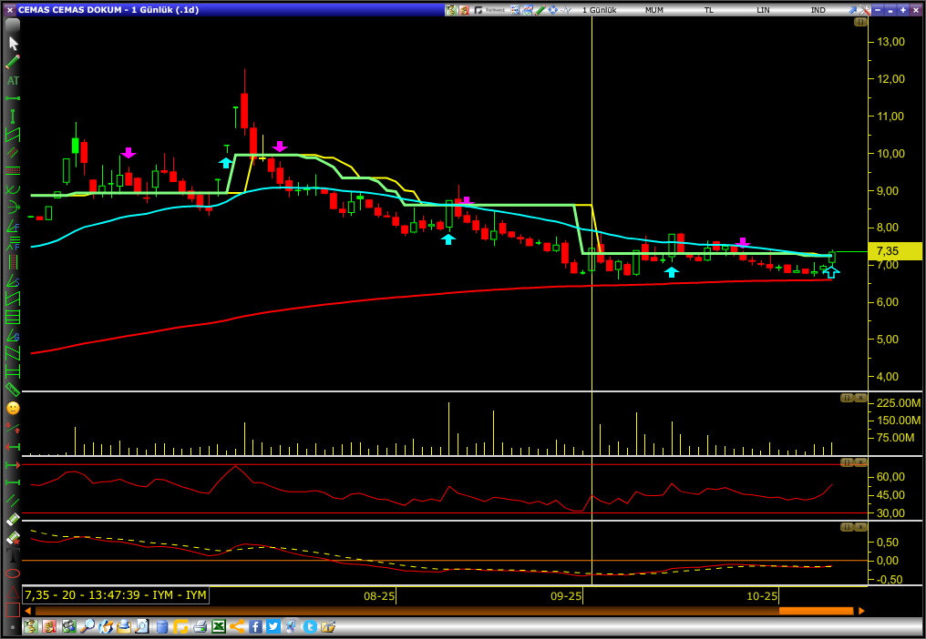 #cemas 7,20 algoritmik destek