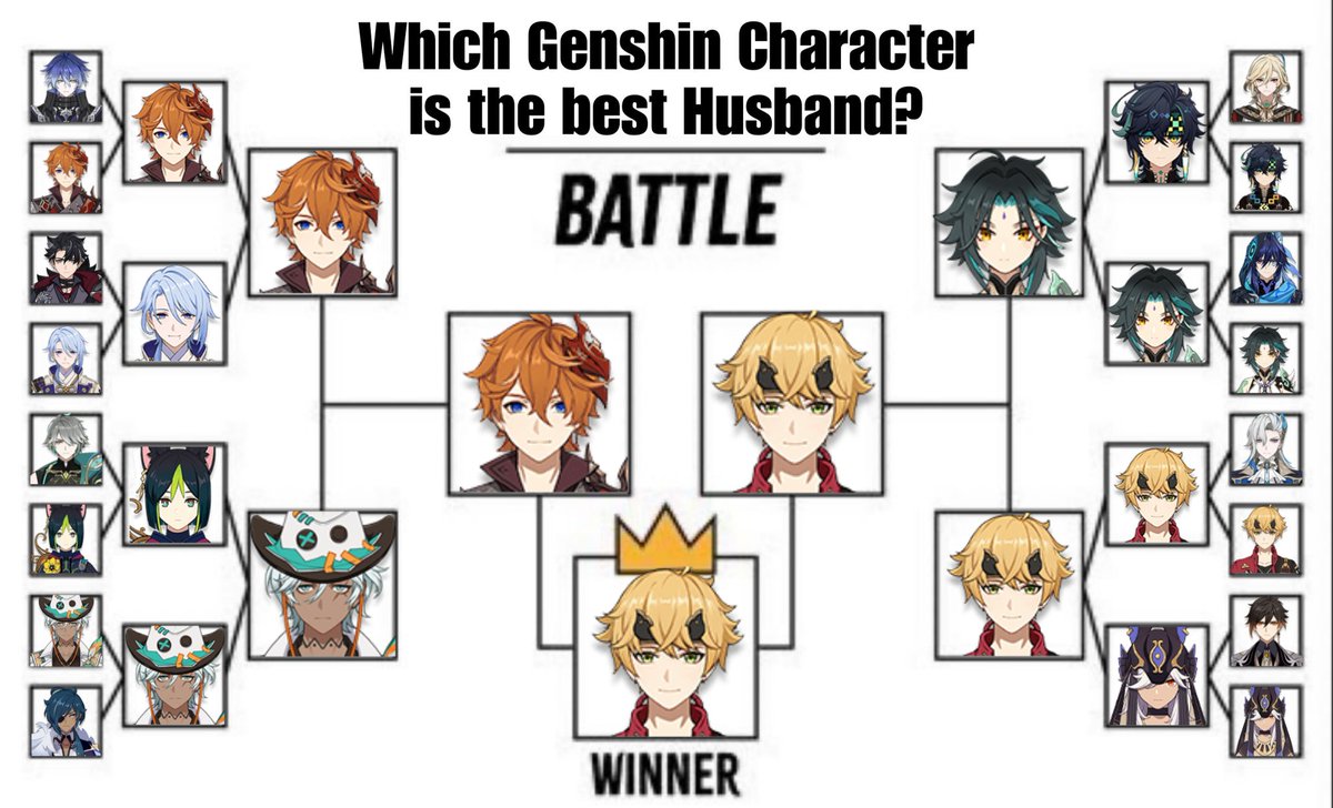 Here's an accurate genshin husband battle