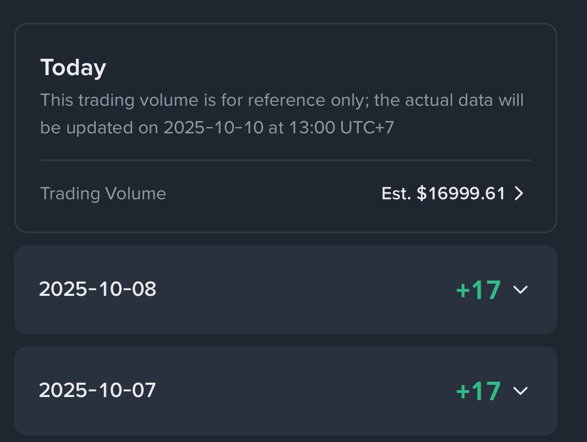 logscry's tweet image. Finally touching Binance Alpha lol
3 point from holding
14 point from $16k volume daily 

Spend 0.2-0.5 fee to generate this volume
Use alpha123.uk/stability/ to monitor token that stable for trade