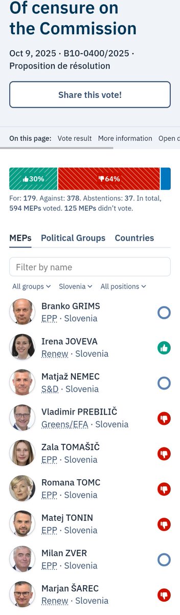 Haha kaksni 🇪🇺🤡. Grims, Nemec in Zver se sploh niso prikazali. Zakaj je tokrat tudi <a href="/MatjaNemec/">Matjaž Nemec</a> stisnil rep med noge? Pokleknil pod pritiskom koalicije? Niso ga vec vabili na gin happy hour?