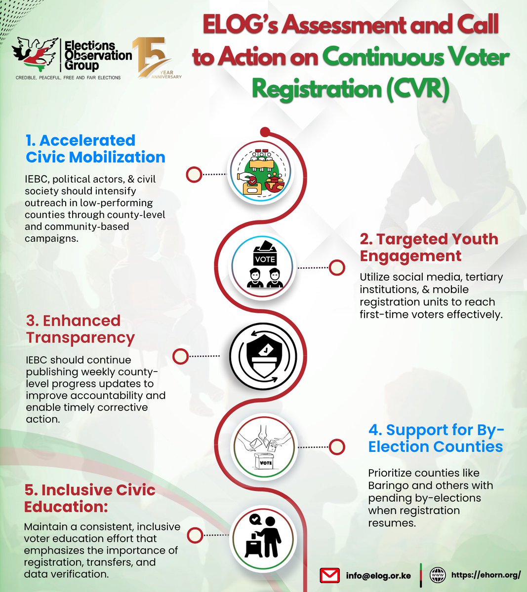 The first week of #CVR showed operational readiness and growing public interest, but also highlighted gaps that require urgent attention to sustain momentum.

Read ELOG's full statement on Week One of CVR here: drive.google.com/file/d/1Uh_Sa_…

#EyesOnElections