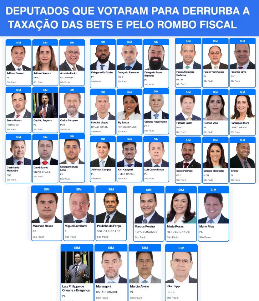 🚨 Esses são os deputados de São Paulo Que Votaram CONTRA O POVO para PROTEGER BILIONÁRIOS da Faria Lima

Não esqueçam deles na próxima eleição ! 

CONGRESSO INIMIGO DO POVO
CORTEM AS EMENDAS
AGORA É A VEZ DO POVO
FIM DA ESCALA 6X1