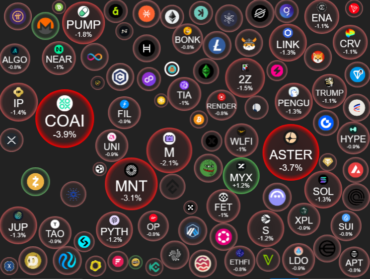 Altcoins won’t stay this cheap for long.

Buy before the 20x pumps begin. 🚀