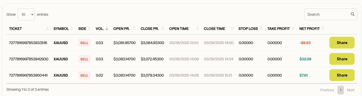 A trade That I took with one of the challenges <a href="/fortraderscom/">For Traders</a> 

It's a really really old trade but still uploading it for community to benefit.

I really don't want to share my Journal but still for community