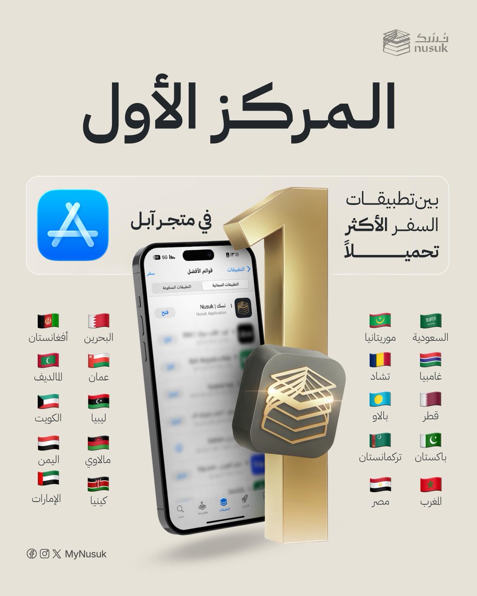 MyNusuk's tweet photo. شكرًا لثقتكم 🤍
#تطبيق_نسك يحتلّ المركز الأول بين تطبيقات السفر الأكثر تحميلًا دوليًا بتجربة رقمية إيمانية بديعة ترافق كل مسلم. https://t.co/uQzxM2neQ8