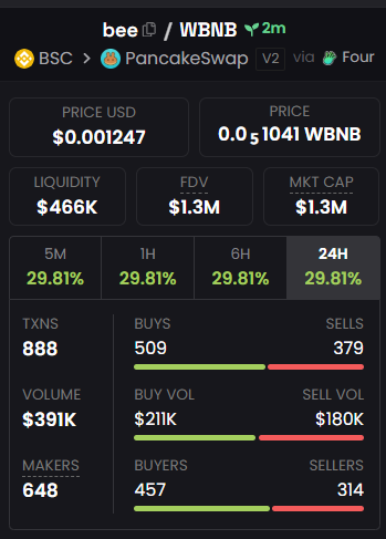 A1phaScanner's tweet photo. Be patient with $bee.

I’ve studied the top wallets and I already know what’s next for the price.

Everything you need is in Gambler Alpha (link in bio).

0x44446aa38738bd62220bf9f1ebb5995a72a536b6 https://t.co/8afUcVwir8