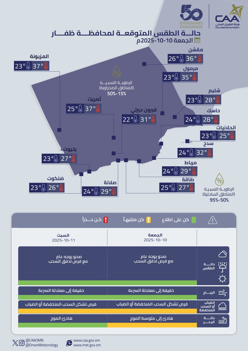 OmanMeteorology's tweet image. حالة الطقس المتوقعة غدًا على محافظات مسندم ومسقط وظفار