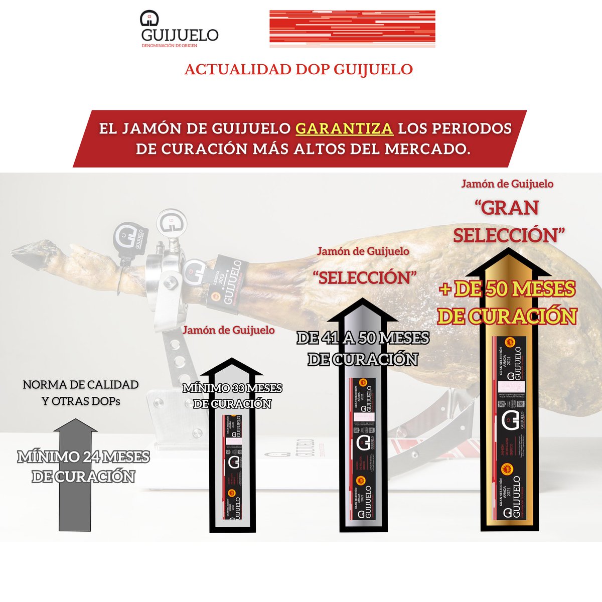 DOP Guijuelo (@crdoguijuelo) on Twitter photo 