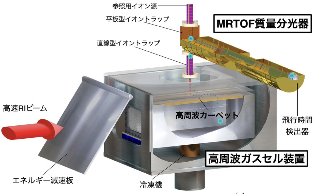 kek_jp's tweet image. ＼原子核で爆発的天体現象を探る／
kek.jp/ja/press/20251……