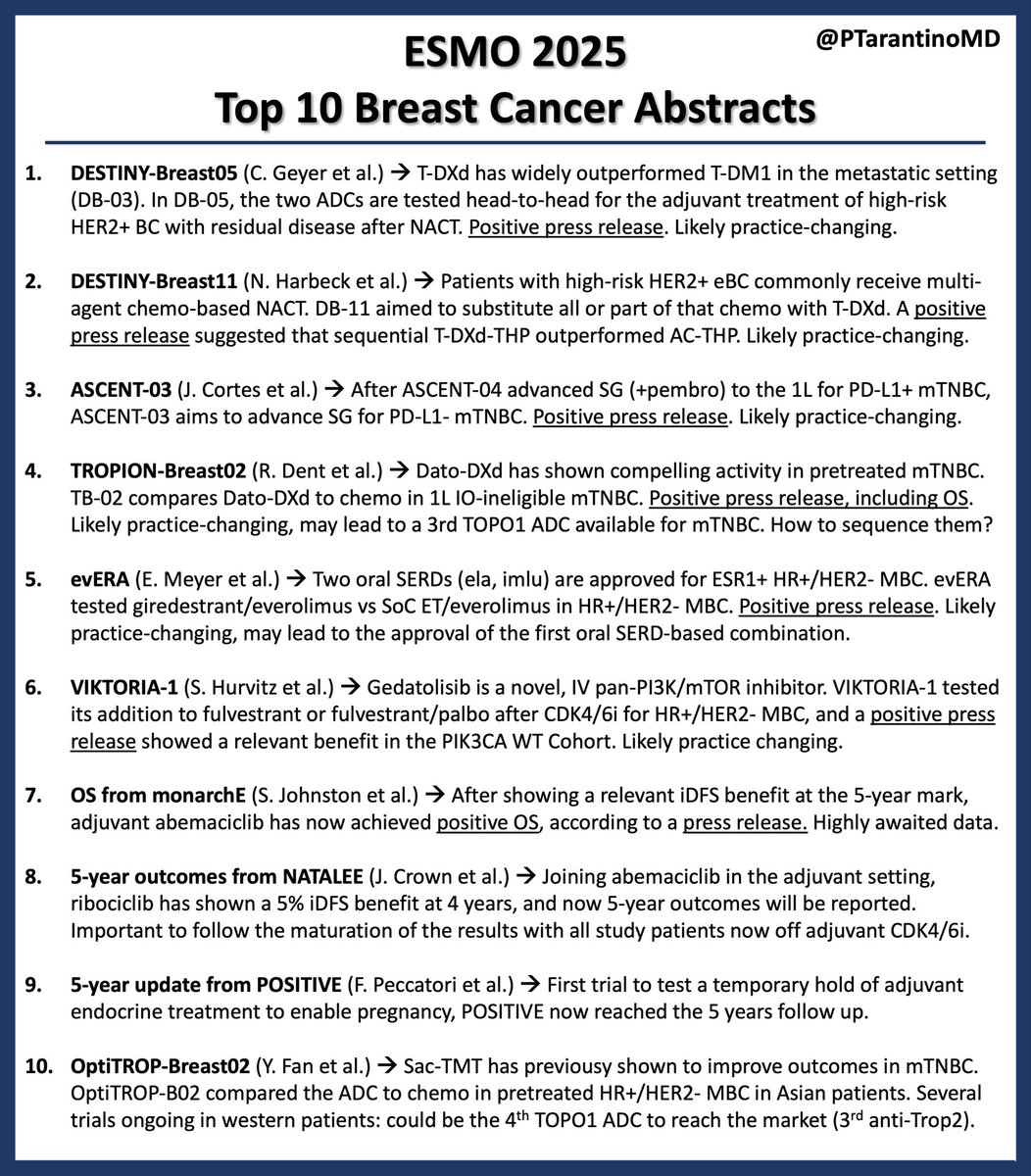 PTarantinoMD's tweet image. One week to #ESMO25. An unprecedented ESMO conference. Seven positive press releases, anticipating the expansion of T-DXd to the curative setting, two Trop2 ADCs reaching first-line mTNBC, 2 novel ET-based combos, adjuvant CDK4/6i improving OS. See you in Berlin! #ESMOAmbassadors