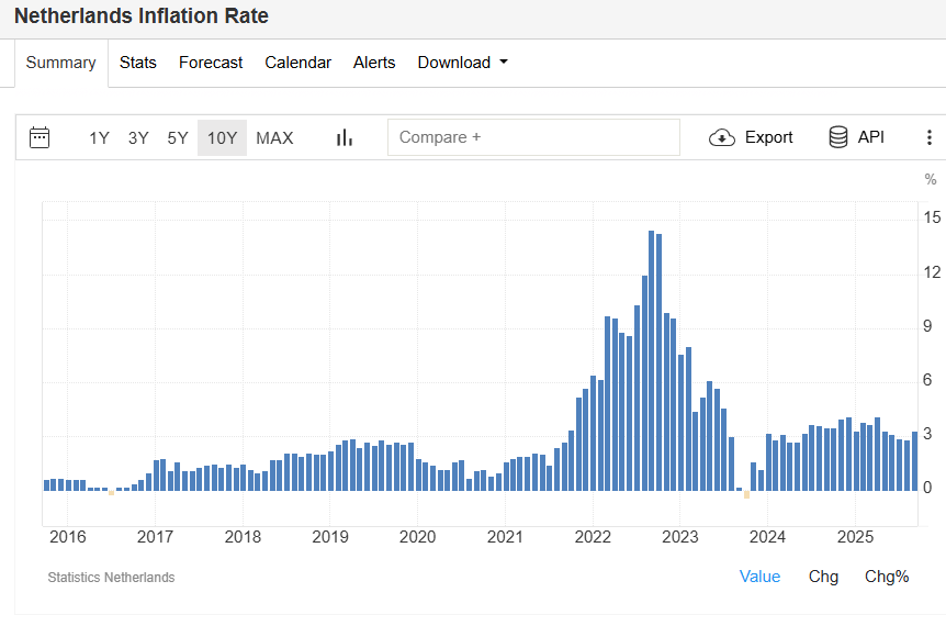 <a href="/jesseklaver/">Jesse Klaver</a> De inflatie is overduidelijk het gevolg van de monetaire reactie op de pandemie. Het probleem is de ECB.
