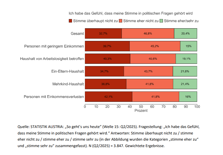 LobbyderMitte's tweet photo. Ist das jetzt der Weckruf, auf den die Politik mit Reformen und einer Politik für die Mitte reagiert? https://t.co/RU5eUaUoCR Sind die 80%, die sich aktuell NICHT von der Politik gehört fühlen genug, um was zu ändern? Hallo? Hört mich wer? #hörtIhrdiemitte? https://t.co/JWrwXWUouE