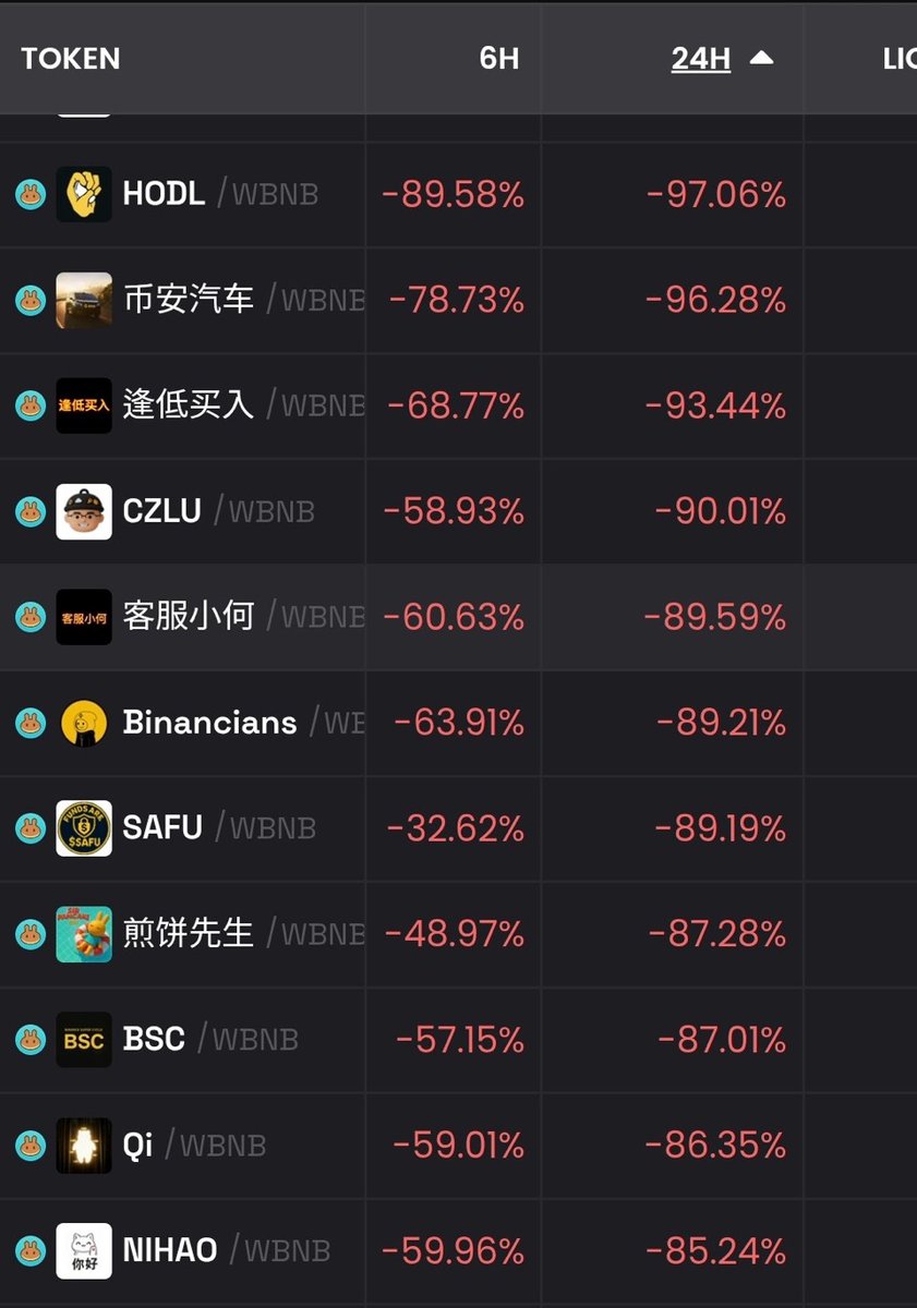 THIS IS WHY YOUR $BNB PLAYS ARE DUMPING RIGHT NOW 👇

CZ just rolled out a new Pump.fun-style launchpad and  it’s exclusive to only binance

Tokens launched through it can only be accessed within Binance, and participation requires a KYC verification 💔

So as an American, you