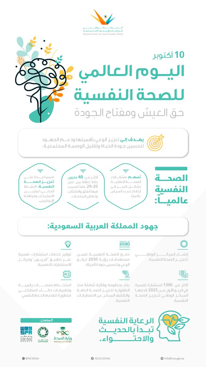 هل تمنح عقلك وقلبك الاستراحة التي يستحقانها؟ 

#اليوم_العالمي_للصحة_النفسية  ليس مجرد مناسبة، بل هو دعوة لرفع مستوى وعينا، وتوفير الدعم اللازم، والعمل على بناء مجتمعات تُعزز التواصل الإيجابي والدعم المتبادل. التوازن يبدأ بخطوة.. خطوة منك.