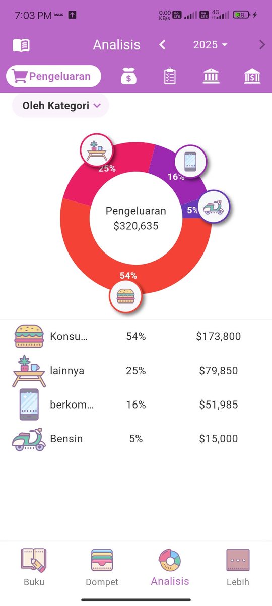 Madeear1's tweet image. Galau bgt catatan di money+ ilang😭😭😭😭😭😭😭 udah rajin bgt tiap hari nyatet pengeluaran dan pemasukan. Tpi ilang sekejap gara² mau nyoba memulihkan file back up data tahun 2024 2023 yg aku bkin pas mau ganti hp. Sedihnyoooo