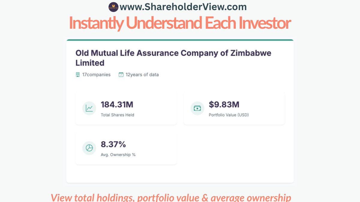 ShareholderView's tweet photo. 2/ π Instantly understand each investor.
See total shares held, portfolio value, and average ownership % β all at a glance.
Built for analysts, advisors, and investors who value clarity.
#ZSE #VFEX #Finance #ShareholderView https://t.co/HjpgfgpzJp
