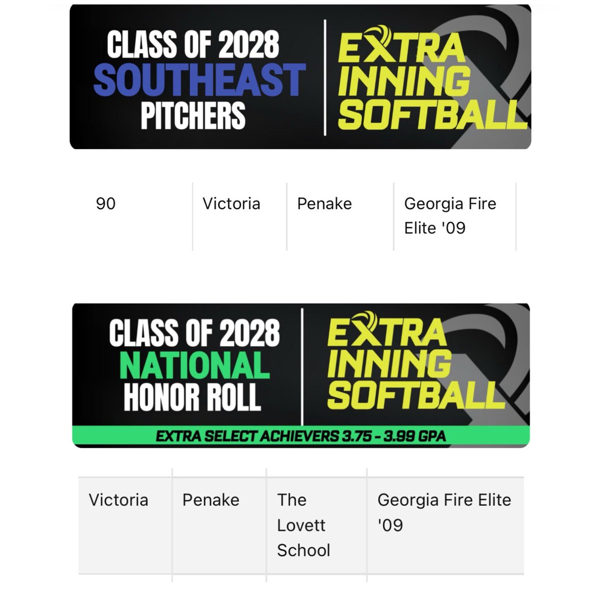 Honored to be recognized by <a href="/ExtraInningSB/">EXTRA INNING SOFTBALL</a> as the #90 pitcher in the SE and an Honor Roll athlete! Excited for Fall season with <a href="/GAFIRE09DENOV/">GA FIRE 09-DENOVCHEK</a> to kickoff soon

<a href="/SportPrepX/">SportPrepX</a> <a href="/SoftballDown/">Down South Softball</a> <a href="/SBRRetweets/">Softball Recruiting Reposts</a> <a href="/GeorgiaFireFP/">Georgia Fire FP Softball Org</a> <a href="/LegacyLegendsS1/">Legacy & Legends Softball</a> <a href="/LineDsoftball/">Line Drive Media</a> <a href="/CoastRecruits/">Coast 2 Coast Recruits</a> <a href="/SoftbalAmerica/">Softball America</a>