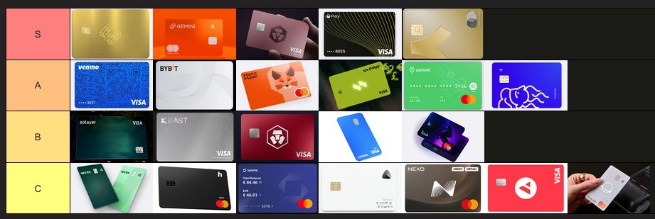 TheBlock__'s tweet image. We've added some new cards to our Ratings page, so here's an updated tier list.
As always, we're focused on the cards with the highest rewards and the lowest fees 💸
See the full list here: theblock.co/ratings/best-c…