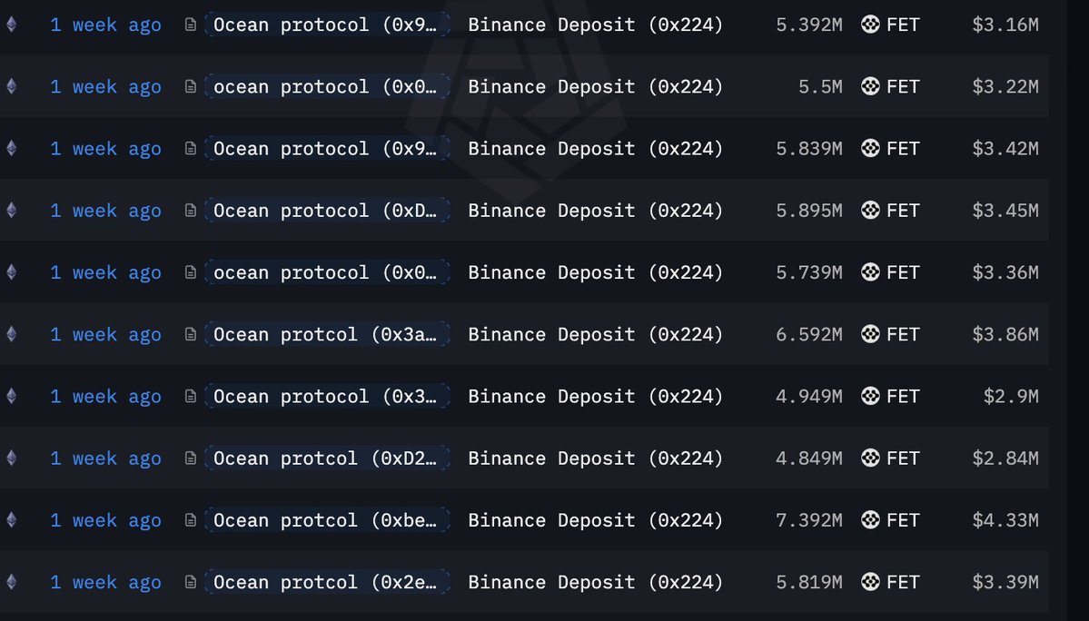 intern_cc's tweet image. It smells like crime the moment @oceanprotocol   dispersed $FET to multiple fresh multisigs, then sent it to Binance a week ago before the announcement. 
Not a good look 👀
